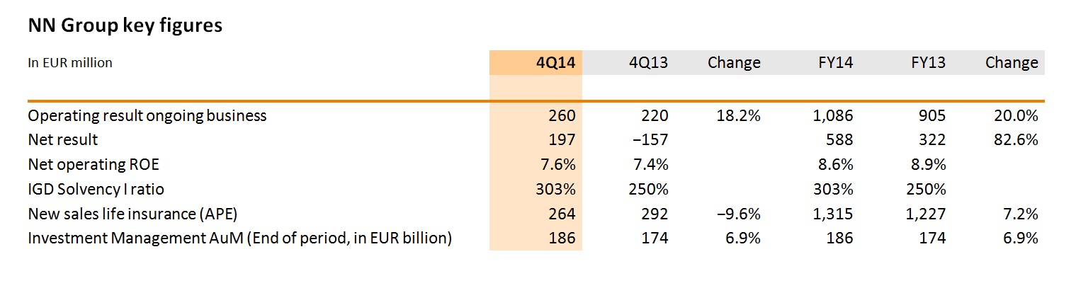         NN Group key figures 4Q14      