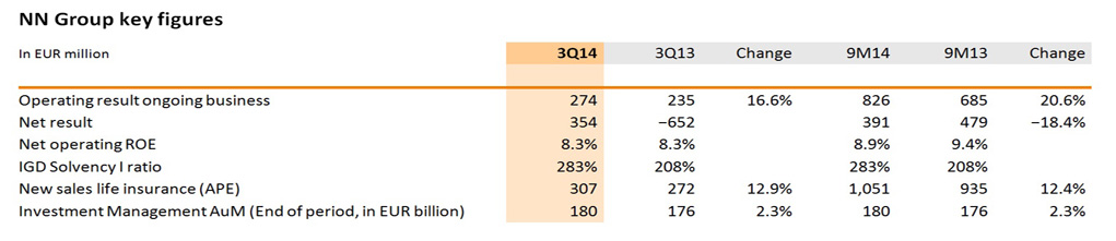         NN Group key figures 3Q14      