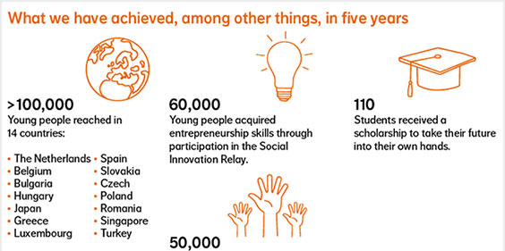 Nn Group 100 000 Young People Reached Through Nn Future Matters